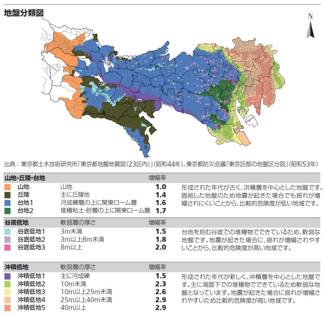 東京都の地盤分類図