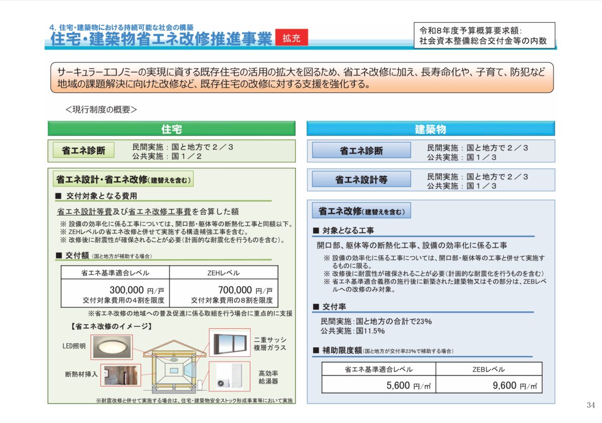 2026年住宅・建築物省エネ改修推進事業
