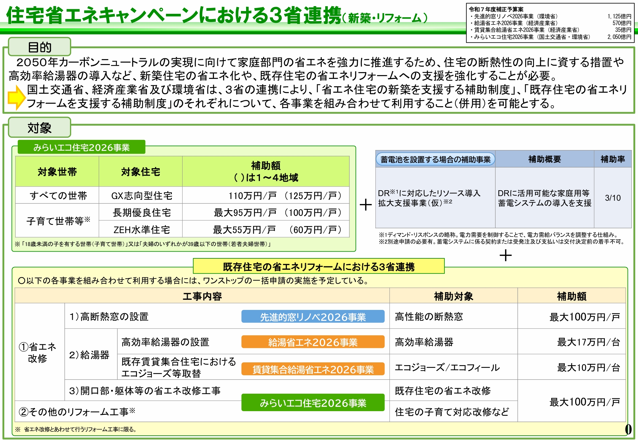 2026年（令和8年度）の住宅補助金はいつから始まる？GX志向型住宅の