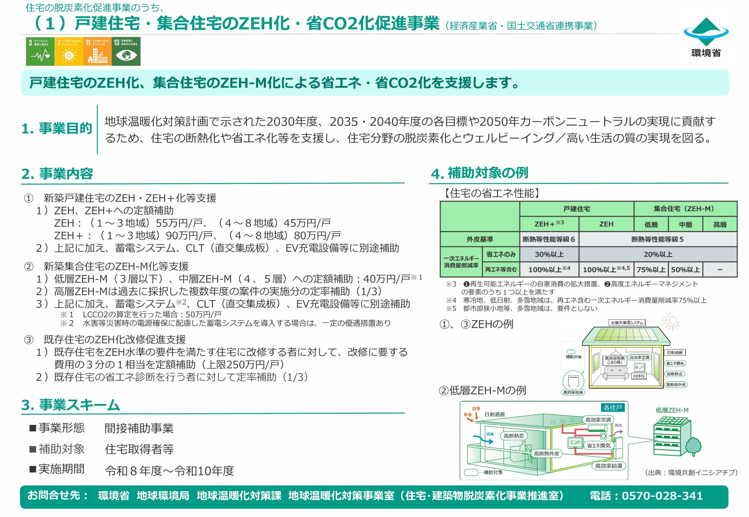 2026年戸建てZEH補助金